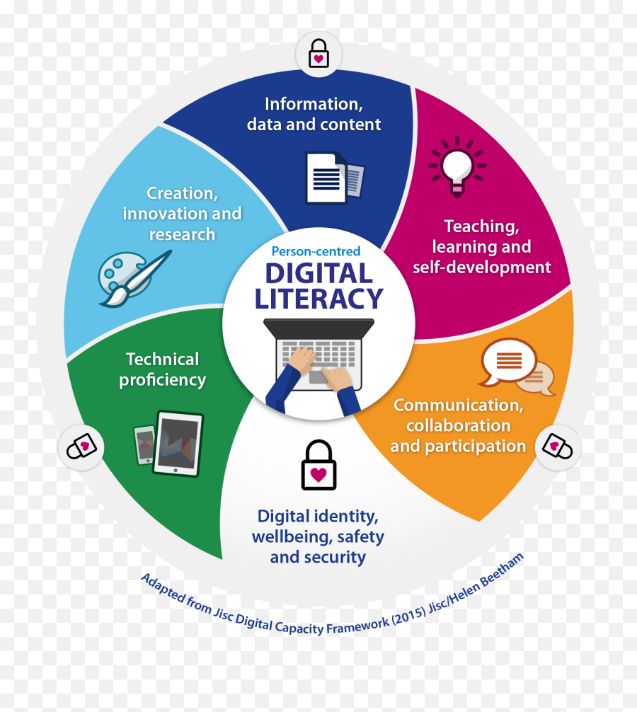 Digital Literacy - Role Of Literacy In Education Png,Digital Png