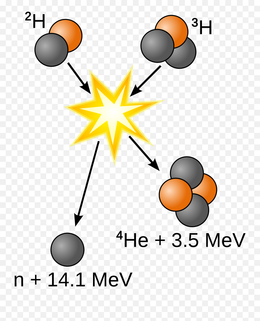 Nuclear Fusion - Energy Education Nuclear Fusion Png,Energy Beam Png