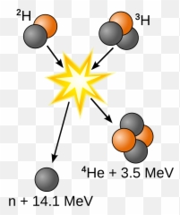 Nuclear Fusion - Energy Education Fusion Png
