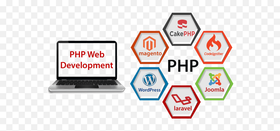 Learn Php Tutorial - Javatpoint Php Technology Png,Php Logo