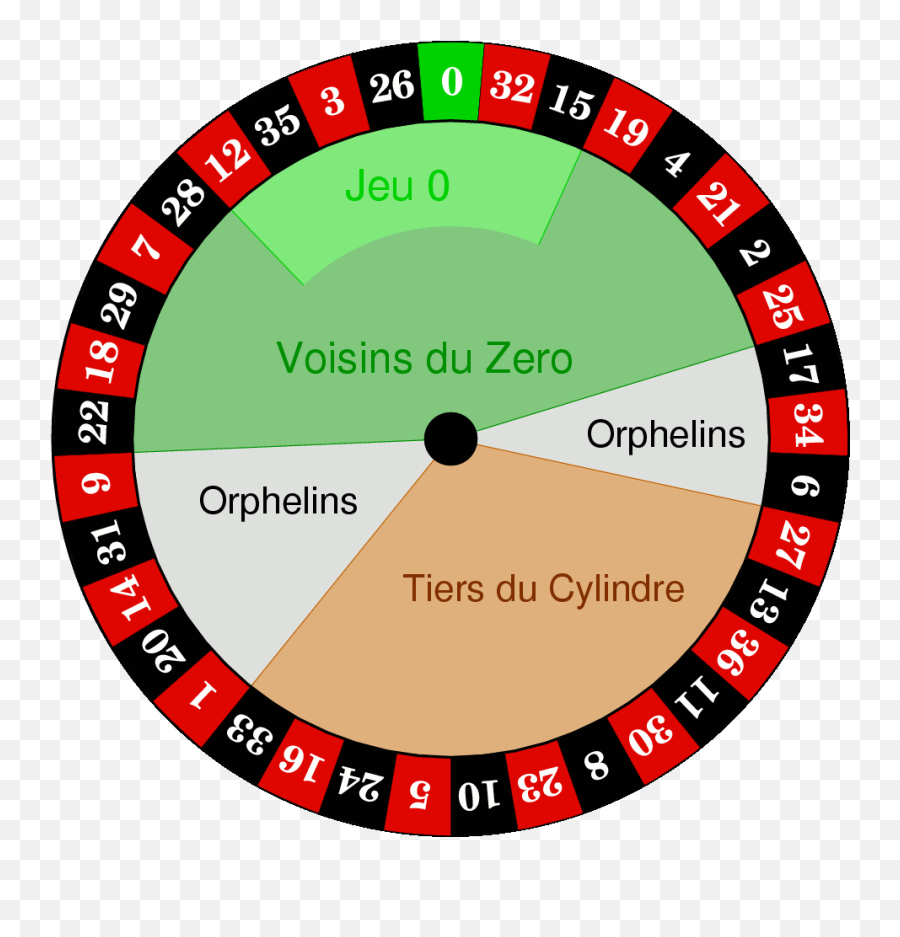 European Roulette Wheel - European Roulette Wheels Png,Roulette Wheel Png