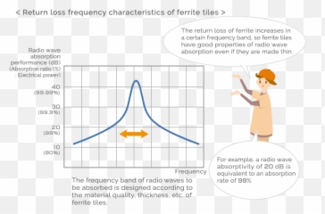 Vol 11 Radio Wave Absorbers Anechoic Chambers And Ferrite - Rai png