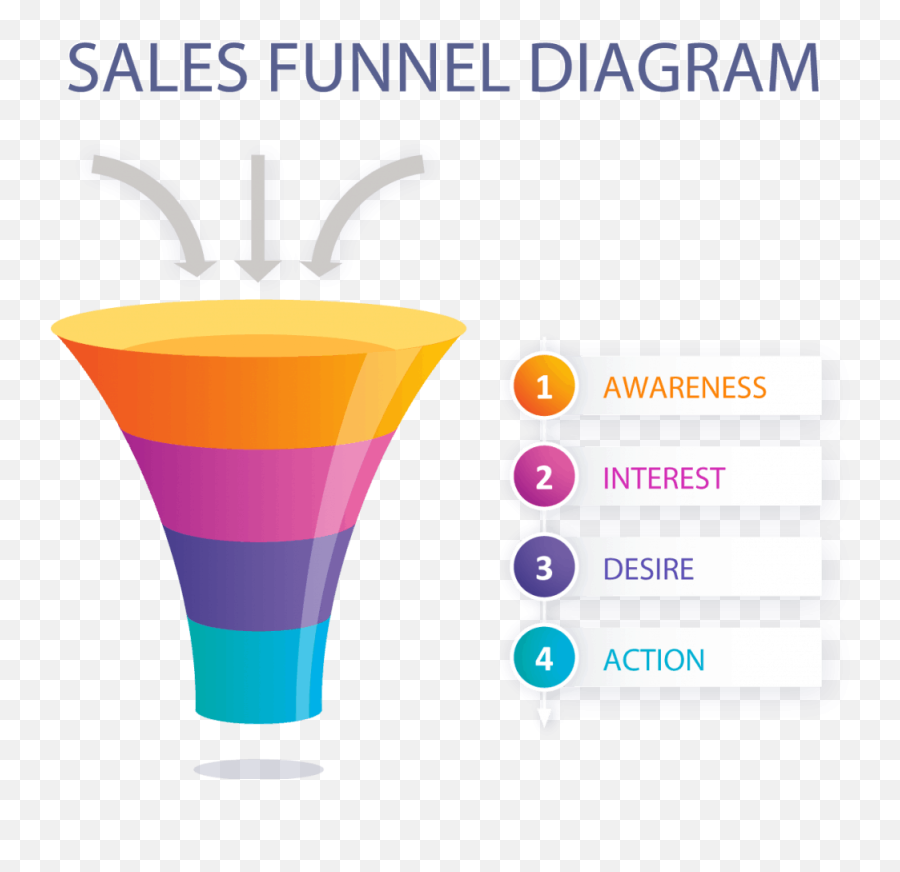 What Is A Marketing Funnel Beyond The Office Png Icon