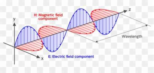 State Of Light Nature Photon Terrace - Light Electromagnetic Waves png