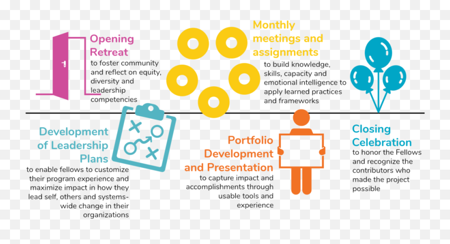 Approach To Leadership Development U2014 Calsac - Vertical Png,Leadership Png