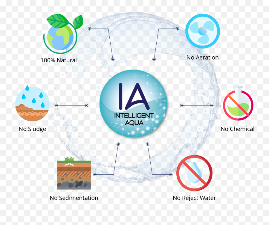 Solution Intelligent Aqua - Language Png,News Icon Aqua