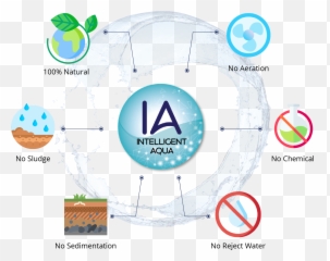 Solution Intelligent Aqua - Language png