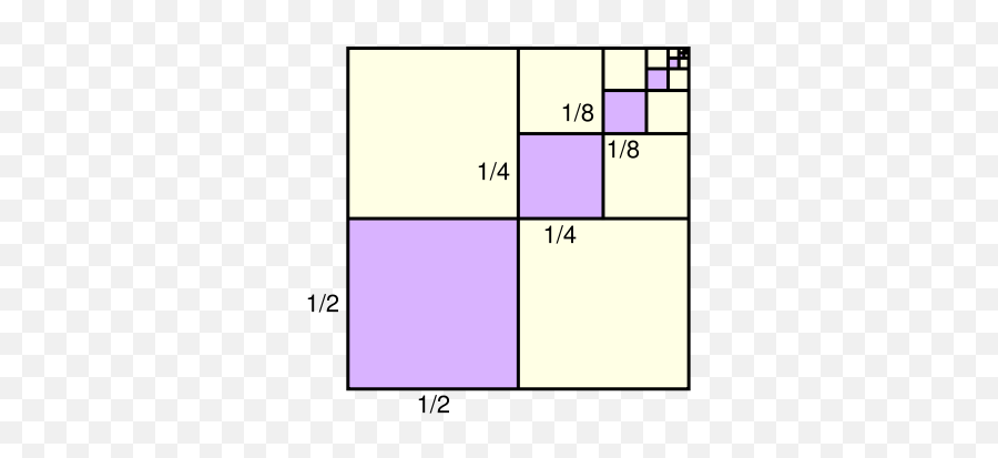 Herding Cats Fibonacci Numbers Agile And The Actual - Infinite Geometric Series Png,Fibonacci Png