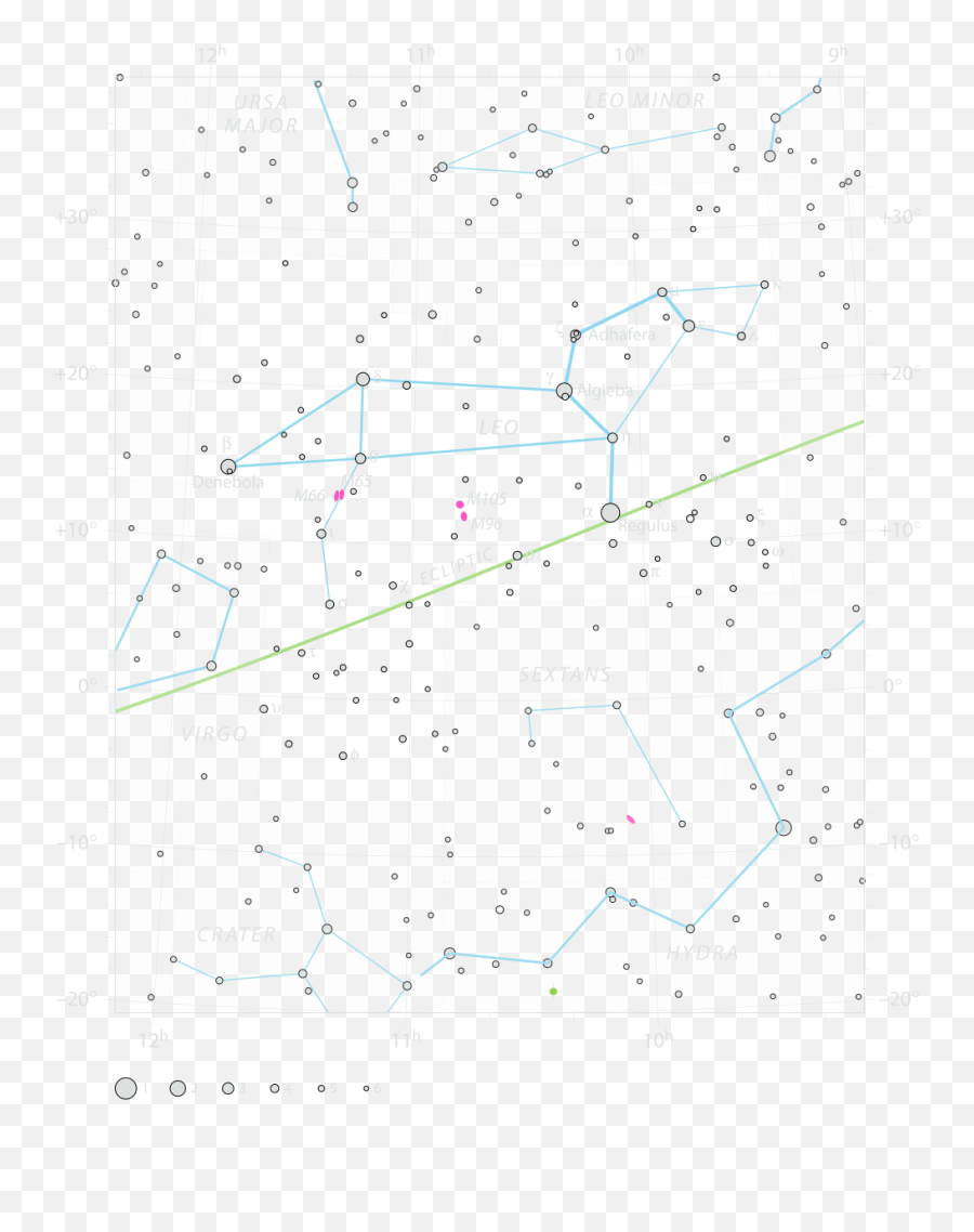 Leo The Lion Constellation Facts Sky Charts Stars And - Vertical Png,Constellations Png