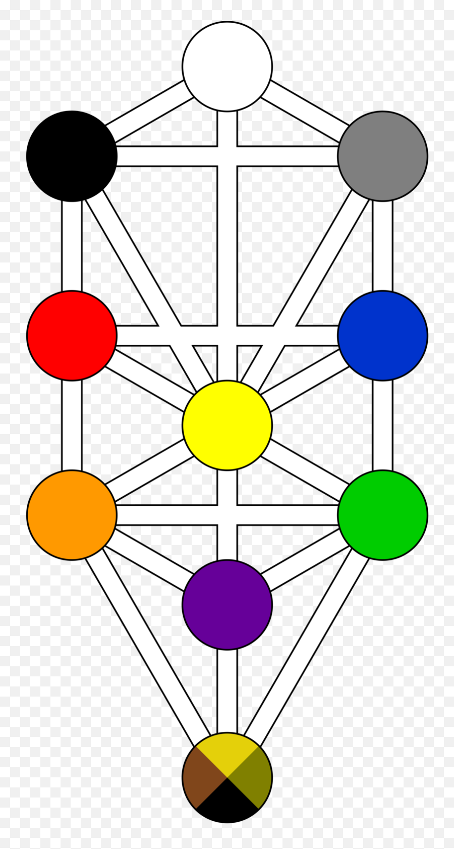 Sephiroth A Blog Worth Keeping - Tree Of Life Kabbalah Png,Sephiroth Png