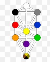 Sephiroth A Blog Worth Keeping - Tree Of Life Kabbalah Png,Sephiroth Png