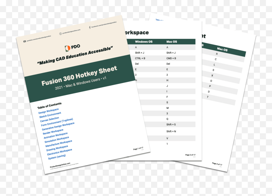 Fusion 360 Hotkeys - Product Design Online Document Png,Hotkey Icon