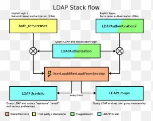 Ldap Hub - MediaWiki Vertical png