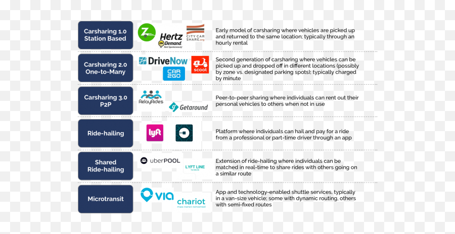 New Research - Hailing Impact Travel Behavior By Ride Sharing Services List Png,Uber Logo For Car