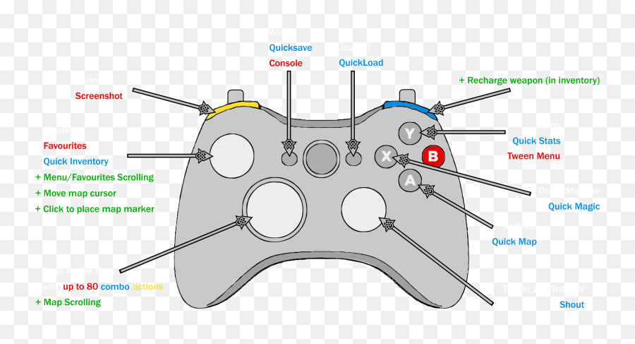 Gamepad Plus - Mods And Curseur Sur Une Manette Png,Windows Gamepad Folder Icon