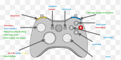 Gamepad Plus - Mods and Curseur Sur Une Manette png