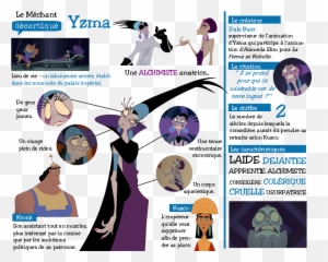 Download Le Site Www - Full Size Png Image Pngkit Yzma Emperors New Groove,Kronk Png