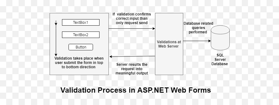 Aspnet Validation Controls - Tutorial And Example Vertical Png,Asp.net Icon Set