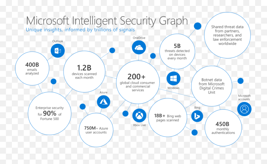 Ai - Azure Machine Learning Png,Icon Accelerant Boots