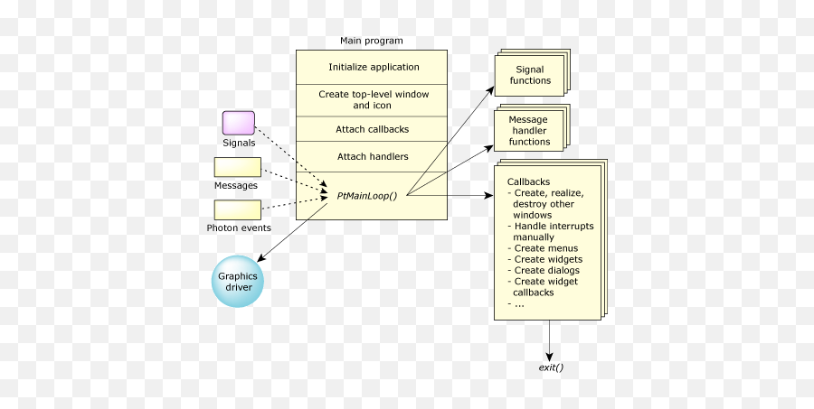 Introduction - Dot Png,Initialize Icon