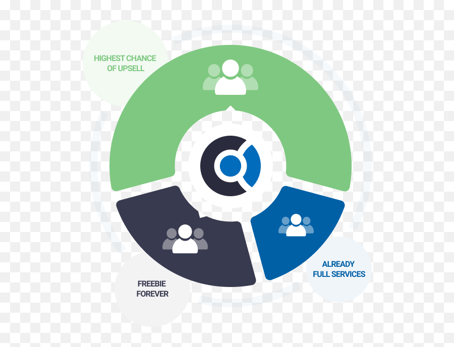 Identify Renewal Growth And Upsell Opportunities Png Icon