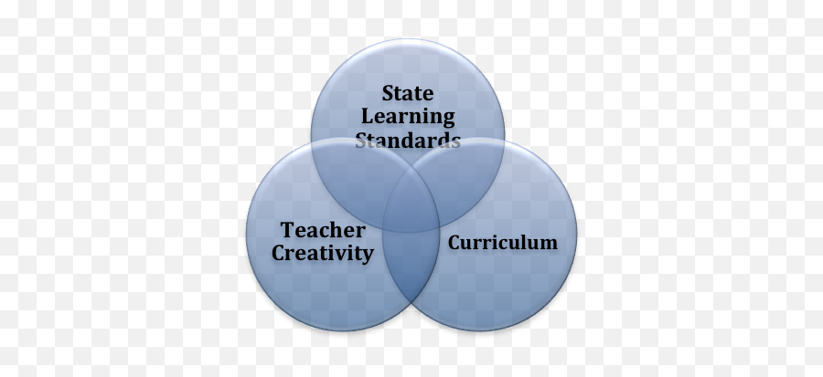 Education Week American News Site Of Record - Teacher Venn Diagram Png,Venn Diagram Png