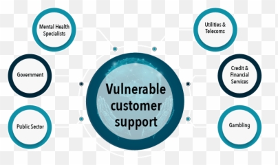Credit Strategy - Vulnerability Summit 2021 Event Dot png