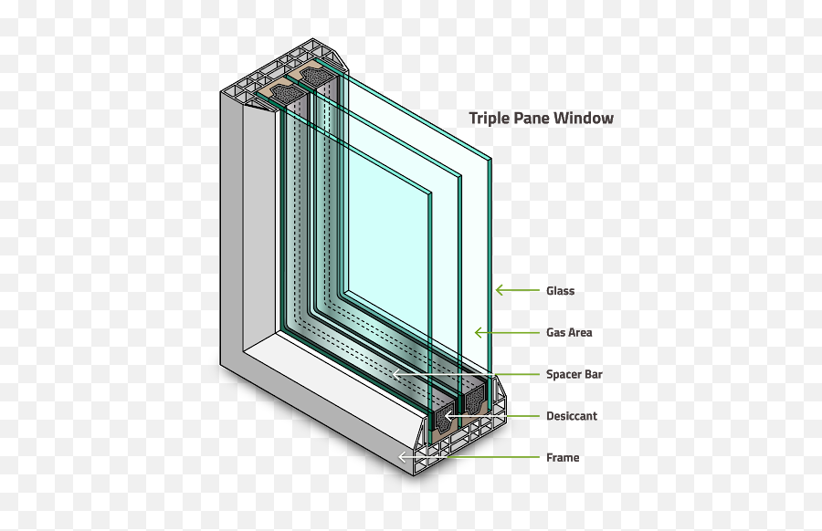 What Are Krypton Gas - Filled Windows Insulated Glass Png,Krypton Folder Icon