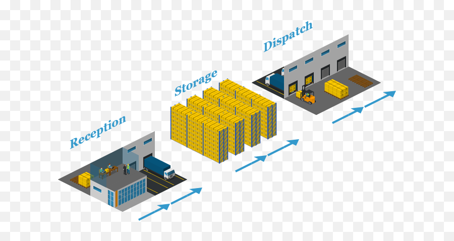 Warehouse Layout - U Shape Layout Warehouse Cartoon Png,Warehouse Inventory Icon