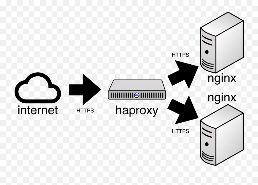 Download Haproxy Images For Free - Language Png,Haproxy Icon