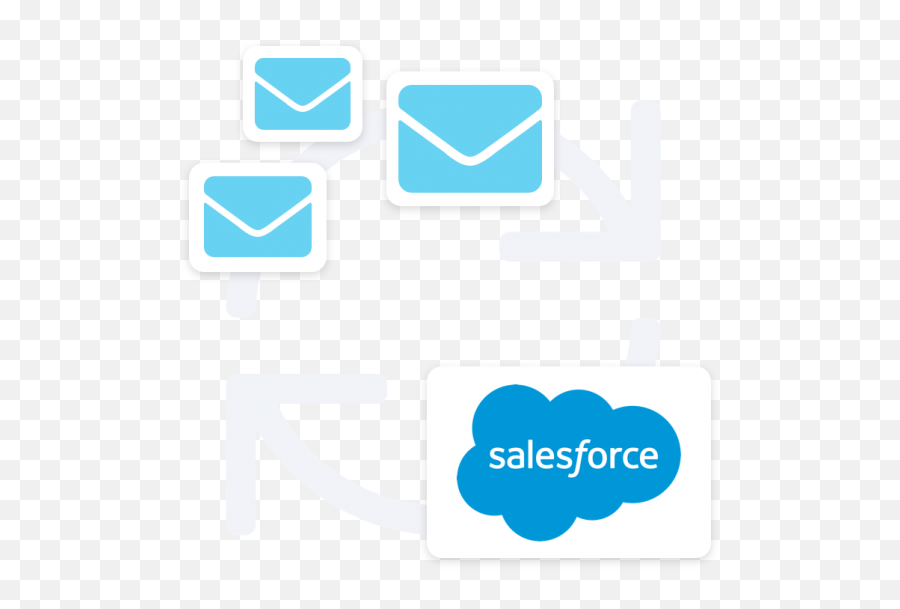 Top 7 Salesforce Integration Tools To Use In 2020 Quick Code - Salesforce Marketing Cloud Png,Aim Buddy Icon Creator