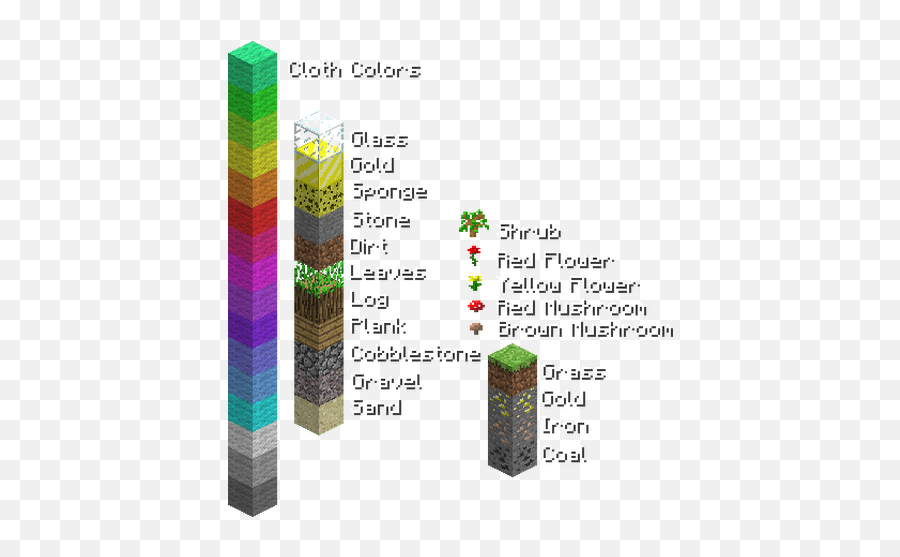 Download Hd Minecraft Blocks And Items Transparent Png Image - Minecraft Items Png,Minecraft Grass Block Png