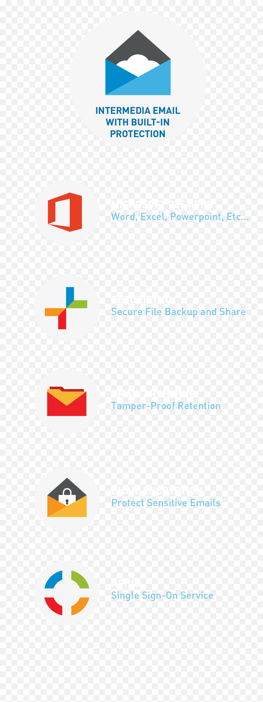 Microsoft Exchange Email Solutions For Business Intermedia - Dot Png,Hosted Exchange Icon