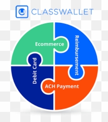 Classwallet - Presentation png