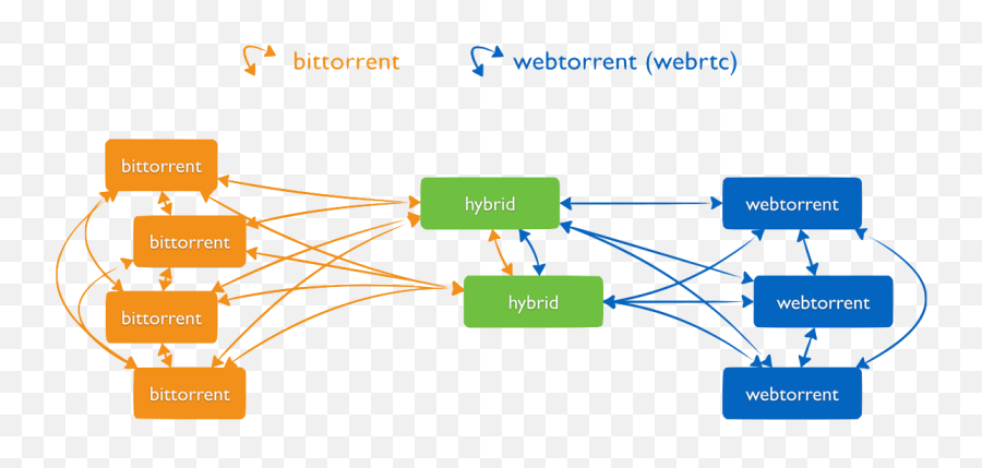 Webtorrent - Npm Png,Utorrent Icon File