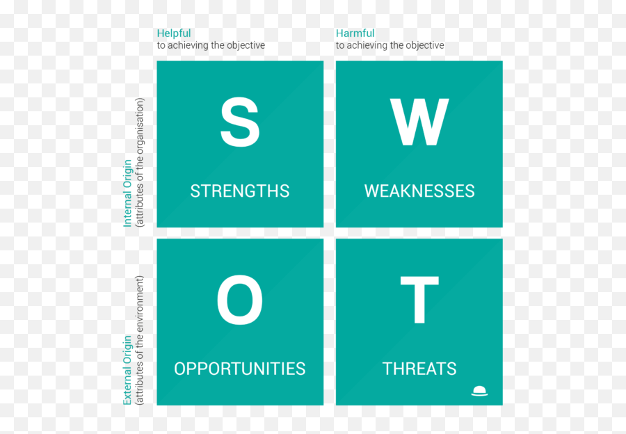 What Is Seo Swot Analysis - Swot Chart Png,Swot Png