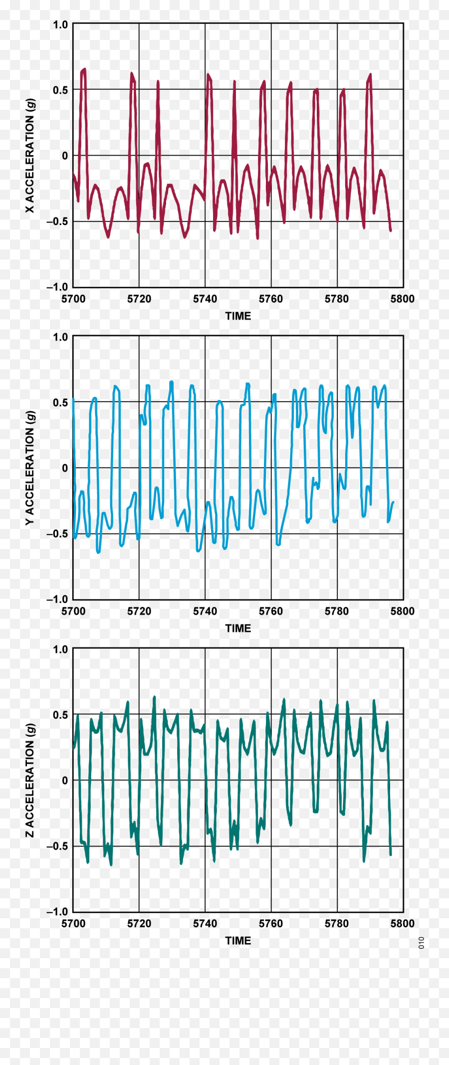 Cn0564 Circuit Note Analog Devices - Plot Png,Depth And Complexity Icon Chart