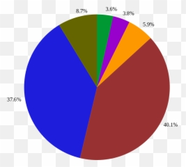 Twitter - Wikiwand Content Of Tweets png