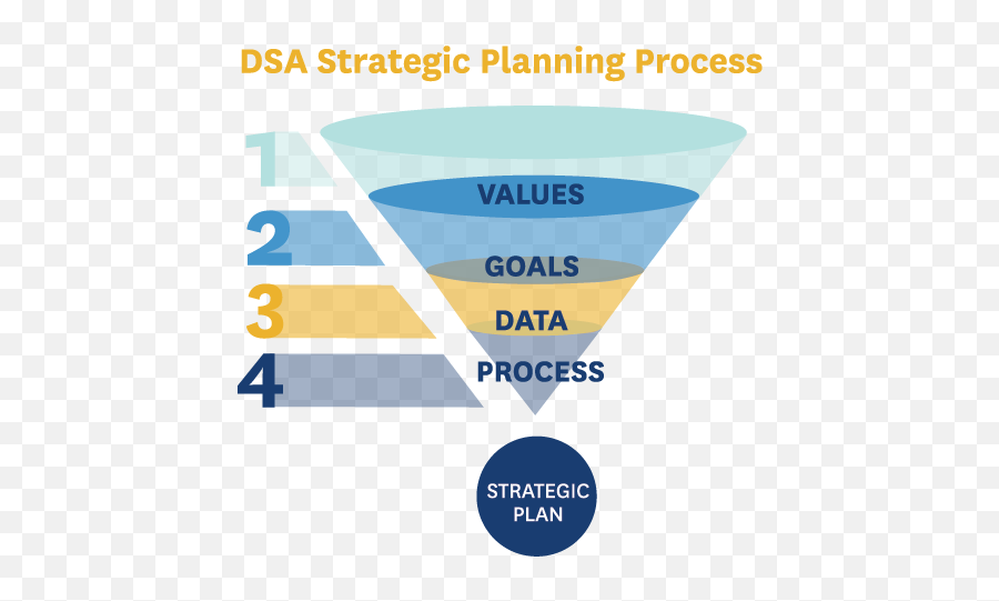 Dsa Funnel Icon Kent State University - Vertical Png,Marketing Funnel Icon