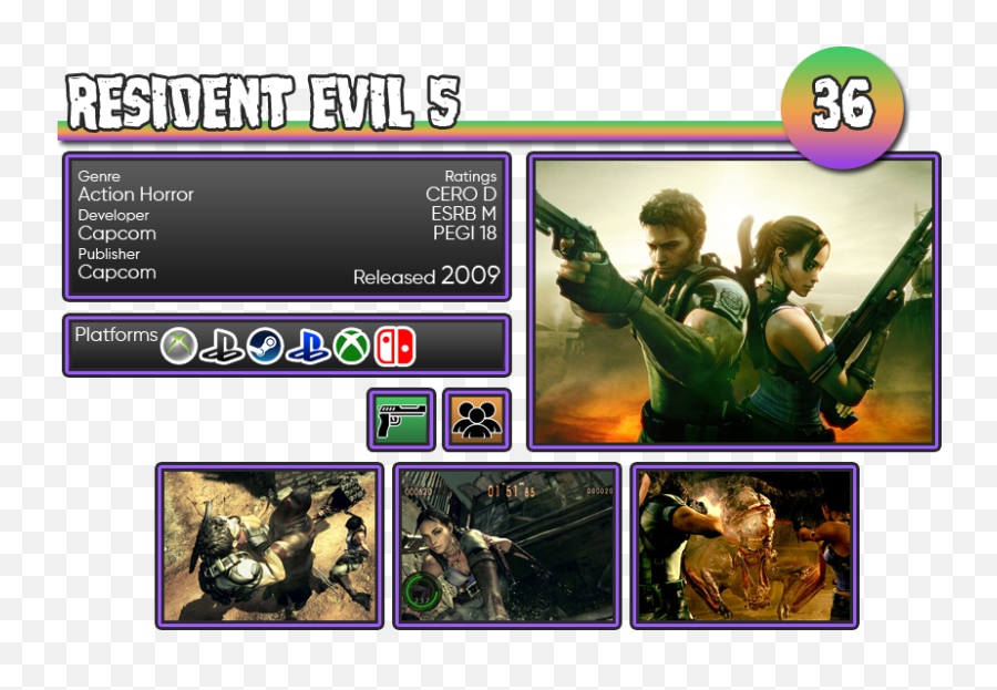 Reseterau0027s 2021 Top 60 Essential Horror Games Honourable - Fictional Character Png,Resident Evil 5 Icon