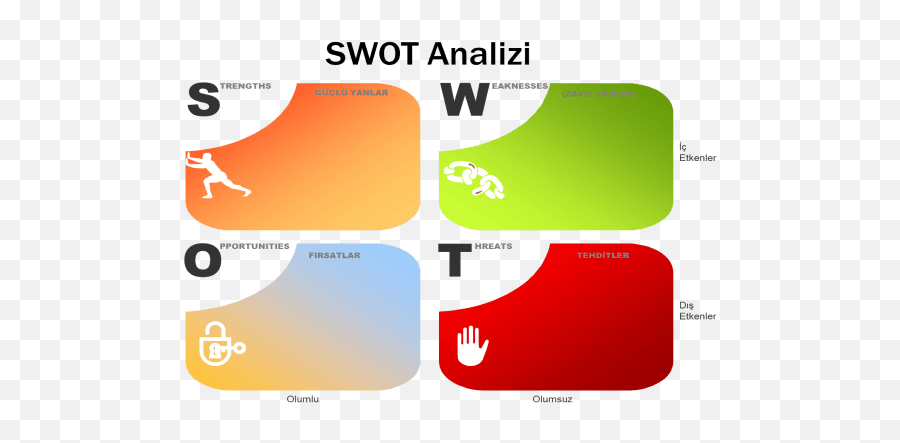 Swot Analysis Ppt Transparent Png Image - Swot Analysis For Job Seekers,Swot Png