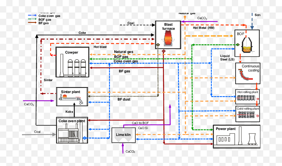 Energy Blast - Diagram Png Download Original Size Png Diagram,Energy Blast Png