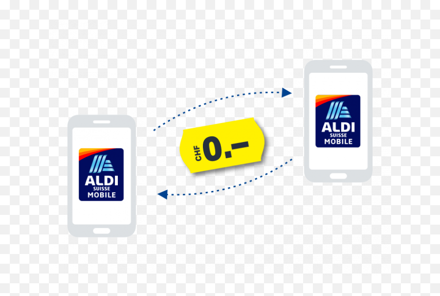 Free Calls Aldi Suisse Mobile - Technology Applications Png,Aldi Logo Png