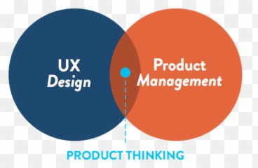 Why Product Thinking Is The Next Big Thing In Ux Design - Product Thinking Vs Design Thinking Png,Thing 1 Logo