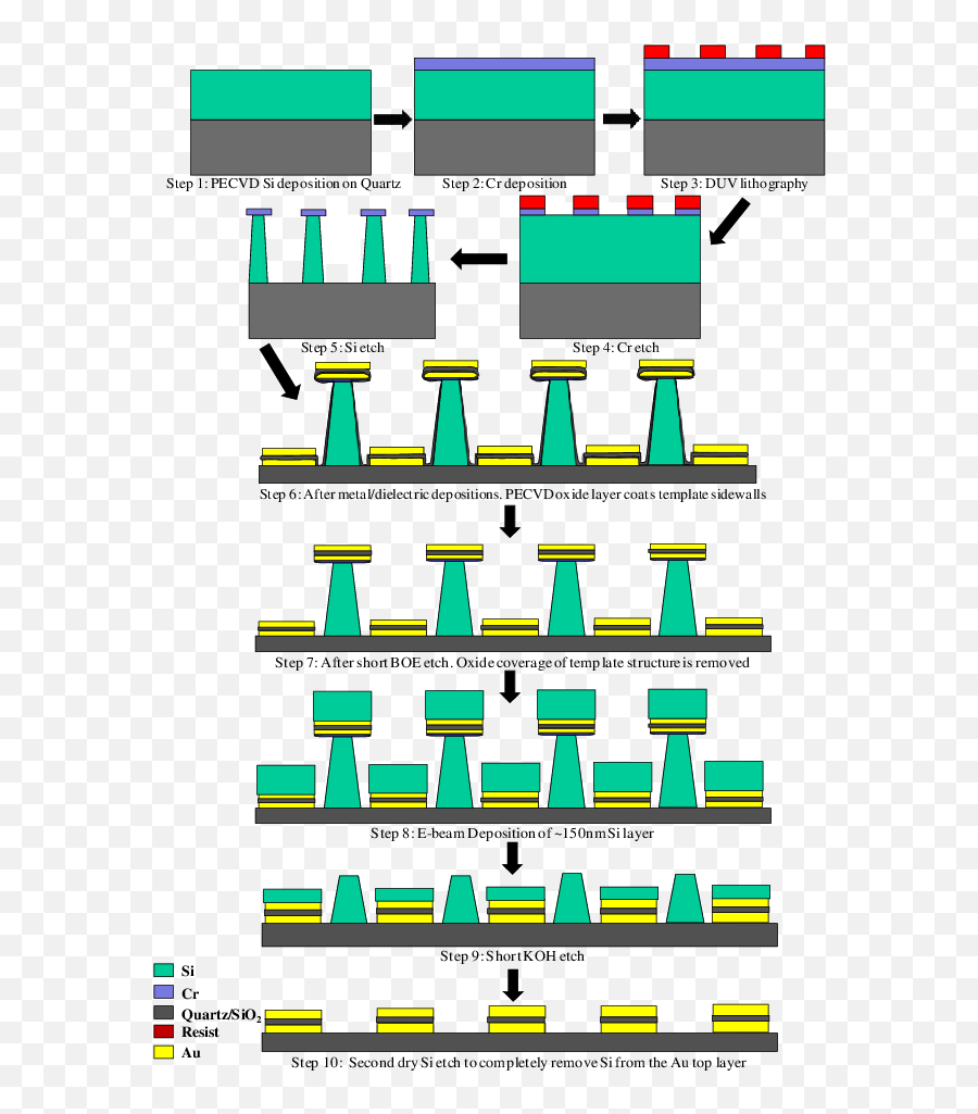The Fabrication Process Download Scientific Diagram - Screenshot Png,Fishnet Pattern Png