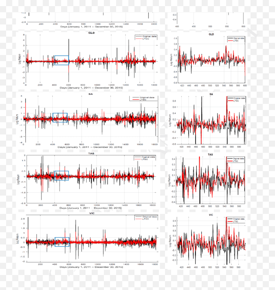 Daily Returns Observations From Five Electricity Markets In - Number Png,Electricity Transparent Background