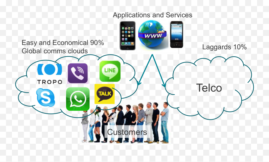 The Network Of Last Resort - What Viber Nexmo Deal Means Smart Device Png,Viber Logo