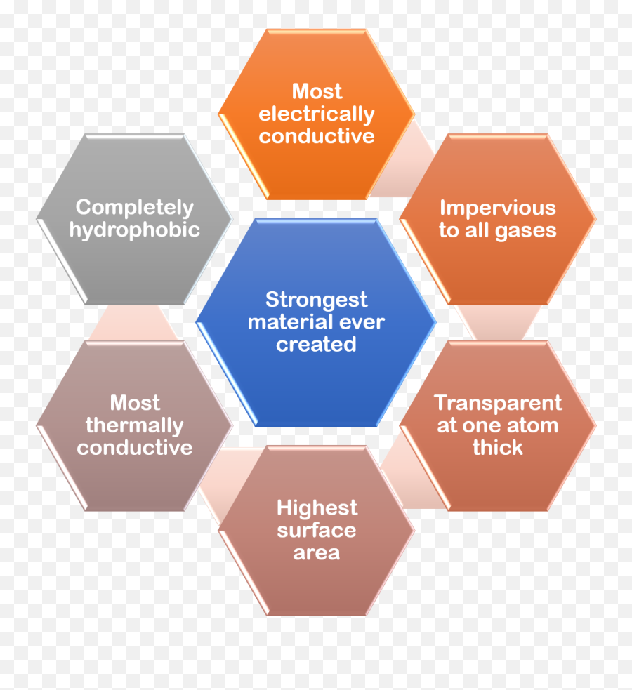 Graphene Background Ionic Industries Ltd - Fine Motor Skills 12 18 Months Png,Atom Transparent Background