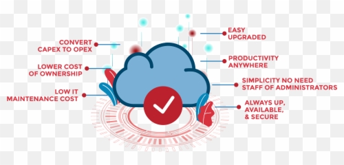 Public Cloud Services - Berca Hardayaperkasa png