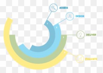 Higher Education Designs Themes Templates And Downloadable - Dot png
